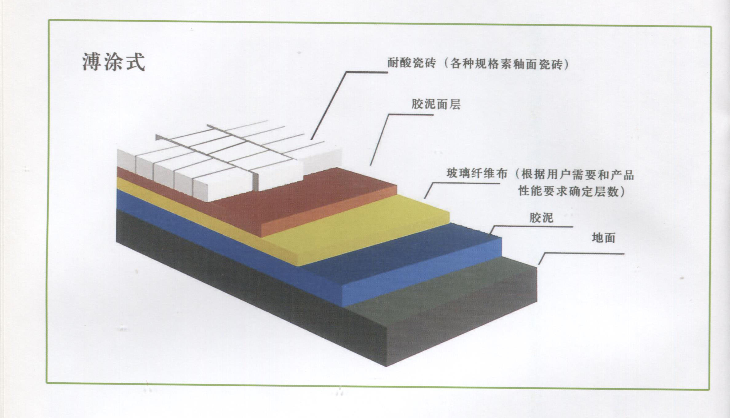 防腐施工介绍说明